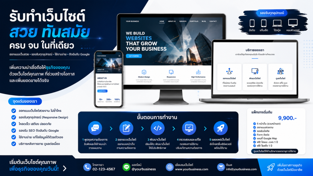 เว็บสำเร็จรูประบบประกาศซื้อขาย สื่อที่ไม่ควรมองข้าม